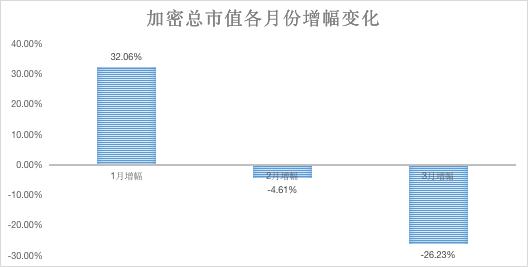 2020年Q1币市股市黄金回顾_BTC_2020年Q1比特币市场表现