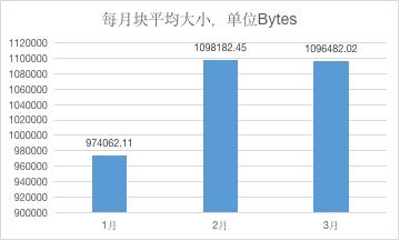 BTC_2020年Q1比特币市场表现_2020年Q1币市股市黄金回顾