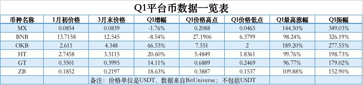 BTC_2020年Q1币市股市黄金回顾_2020年Q1比特币市场表现