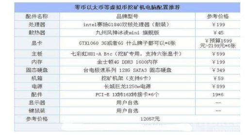 以太经典产币方法_以太坊挖矿_以太经典挖矿步骤