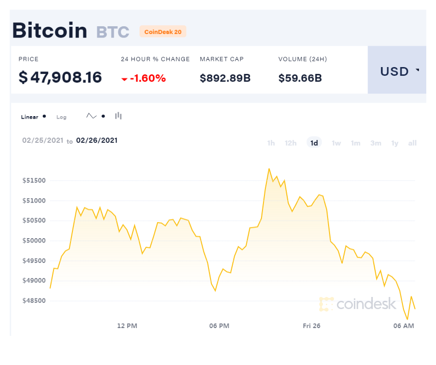 狗狗币价格_狗狗币_狗狗币已被国家正式批准