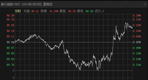 狗狗币_狗狗币已被国家正式批准_狗狗币价格