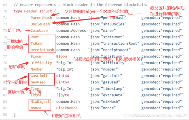 北京大学肖臻区块链技术与应用公开课笔记：以太坊智能合约与数据结构详解