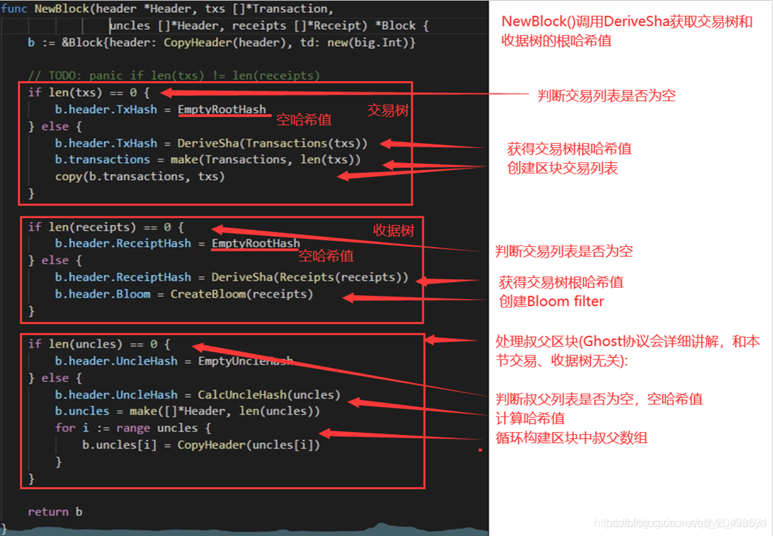 北京大学肖臻区块链技术与应用公开课笔记：以太坊智能合约与数据结构详解