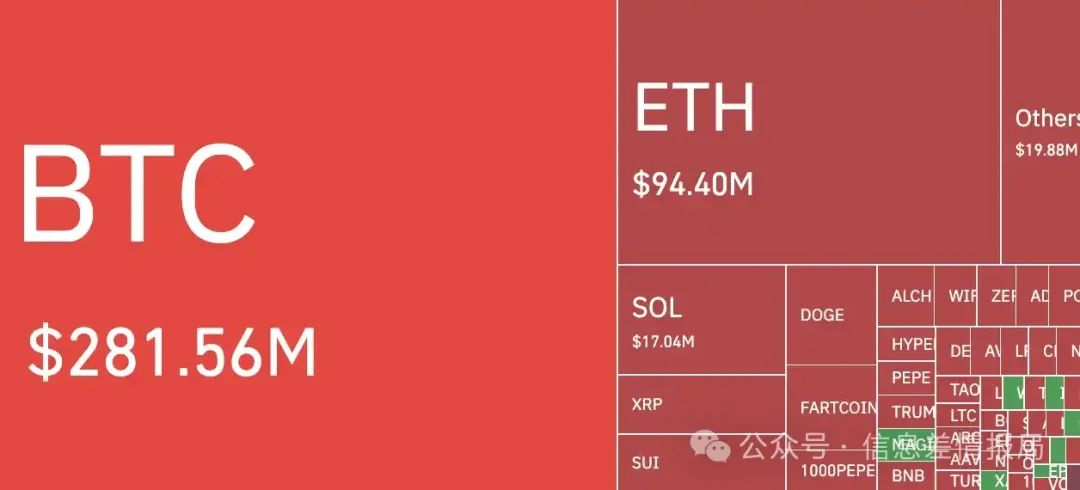 比特币突破93,000美元创近期新高，但链上数据揭示市场脆弱性 - 信息差情报局