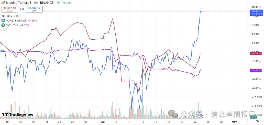 比特币上涨了多少倍_比特币上涨黄金会涨吗_比特币上涨