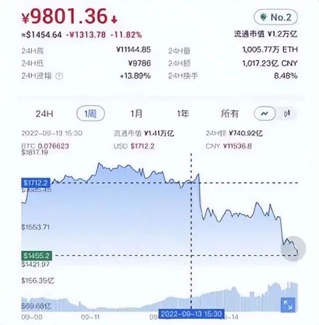 以太坊合并完成：PoW时代终结，环保与中心化改革开启新篇章
