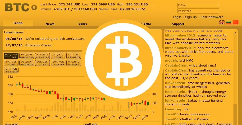 比特币布道者的财富变化_比特币是什么_比特币在中国的发展历程