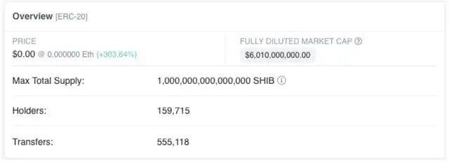 柴犬币马斯克带货_马斯克买了30亿美元狗狗币_柴犬币价格暴涨原因