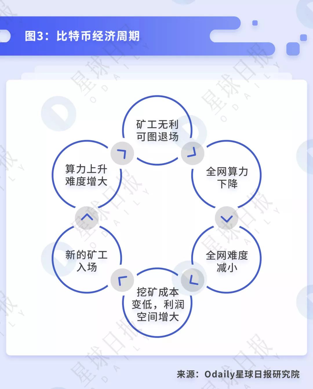 比特币挖矿行业现状：大矿工盈利59%而个人矿工无利可图