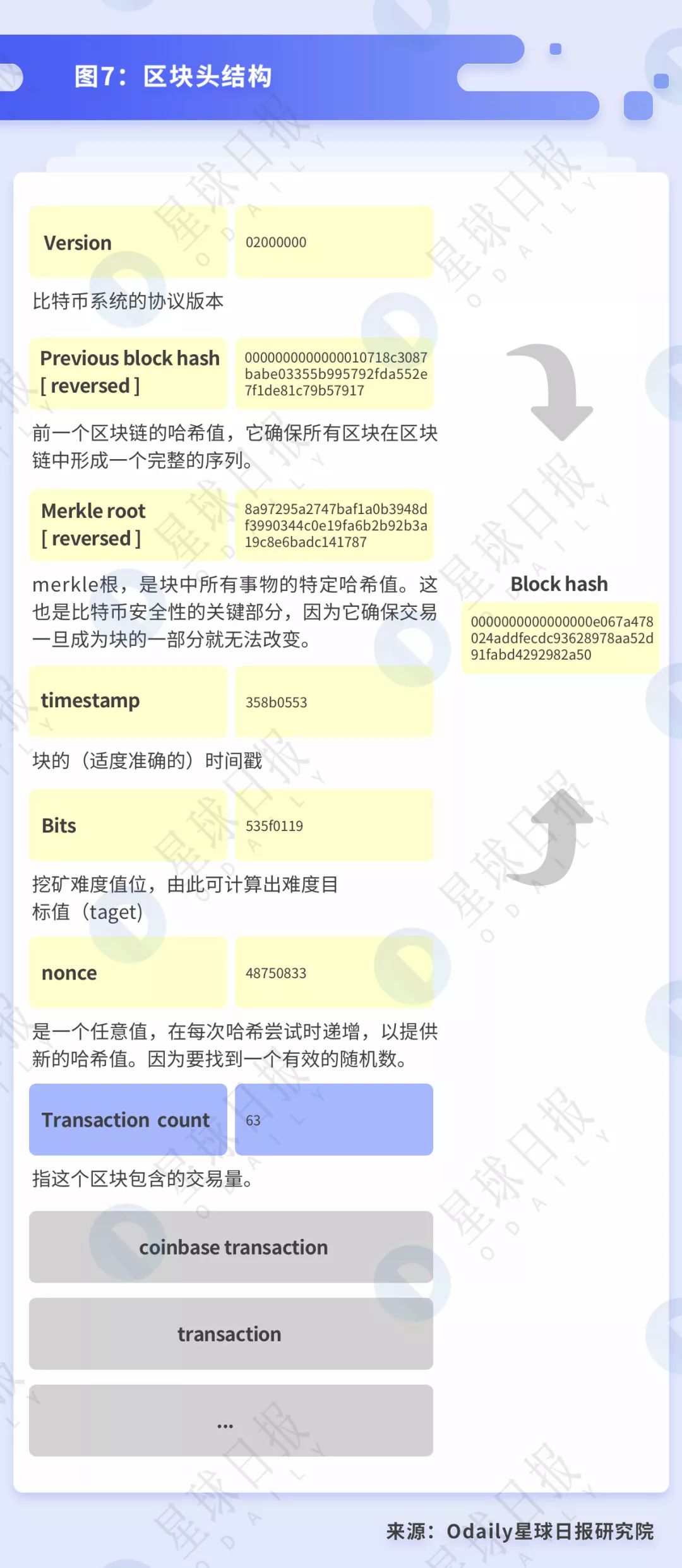 比特币挖矿行业现状：大矿工盈利59%而个人矿工无利可图
