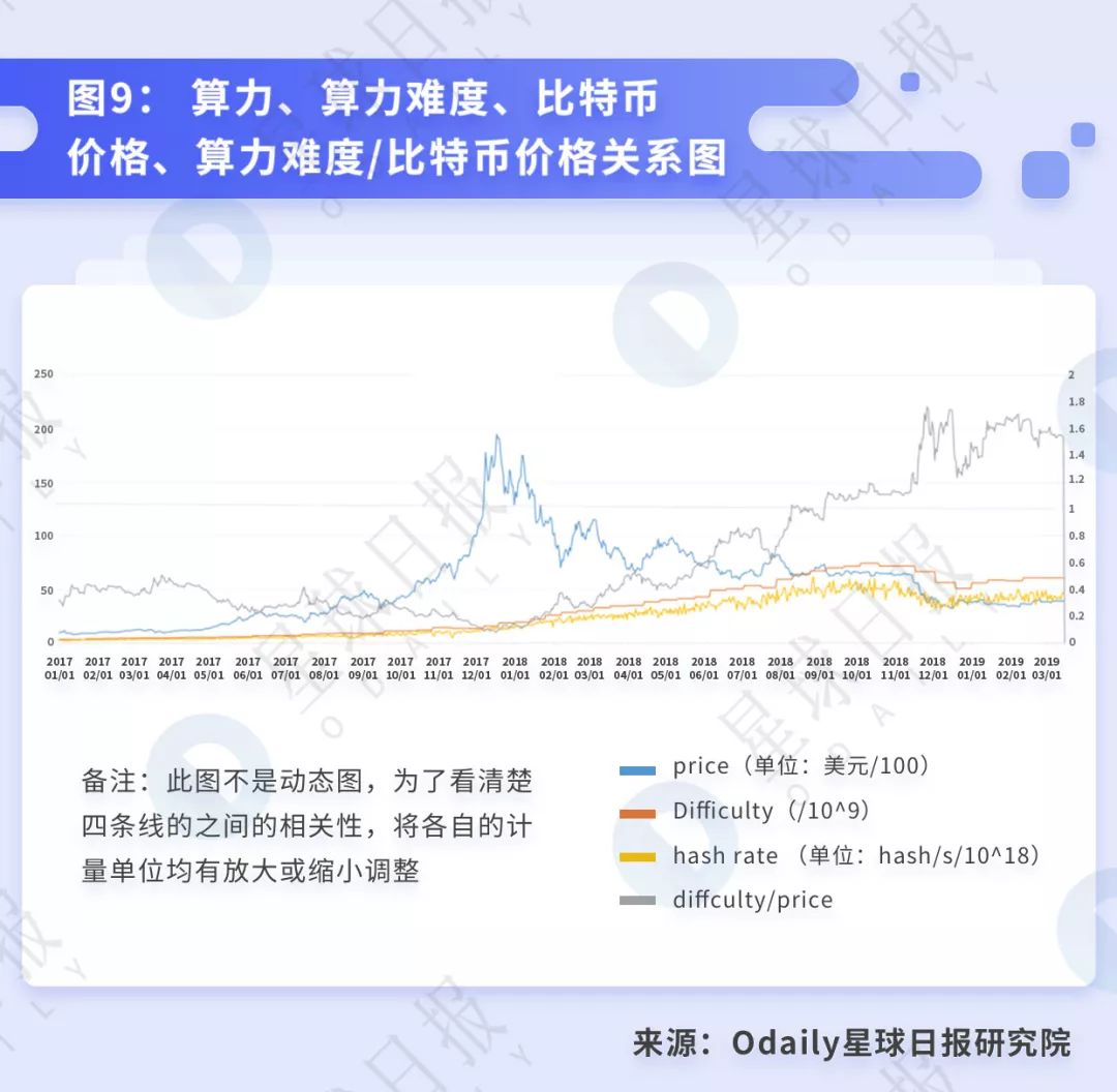 比特币价格飙升_比特币飙升价格会涨吗_比特币飙升价格走势