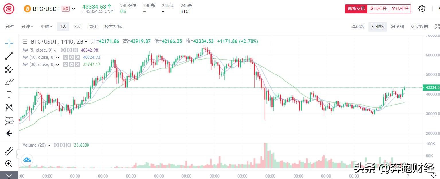 比特币介绍_比特币初学者指南_比特币怎么玩入门