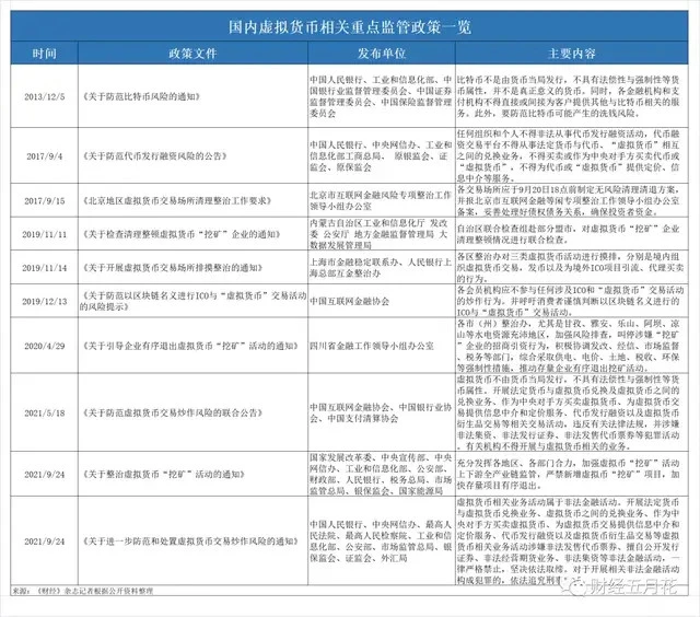 十部委联合发文严管虚拟货币，交易炒作及挖矿均受限