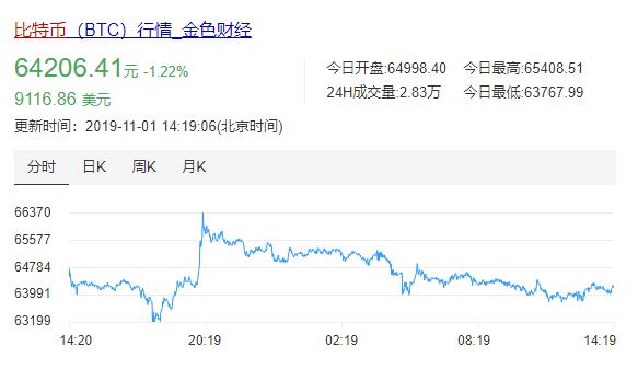比特币价格走势_比特币靠什么盈利_区块链技术与比特币的关系