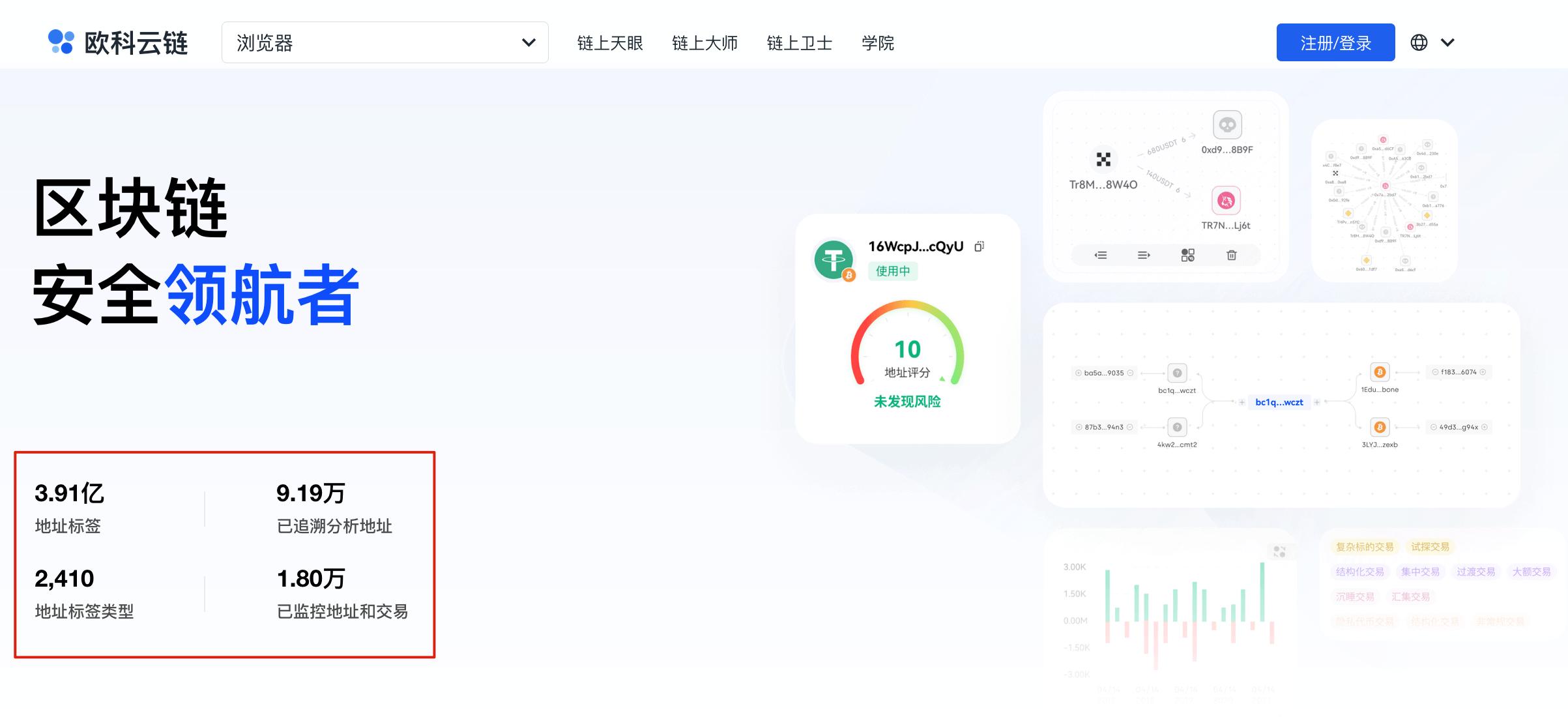 以太坊合并对显卡价格的影响_以太坊合并_以太坊是什么