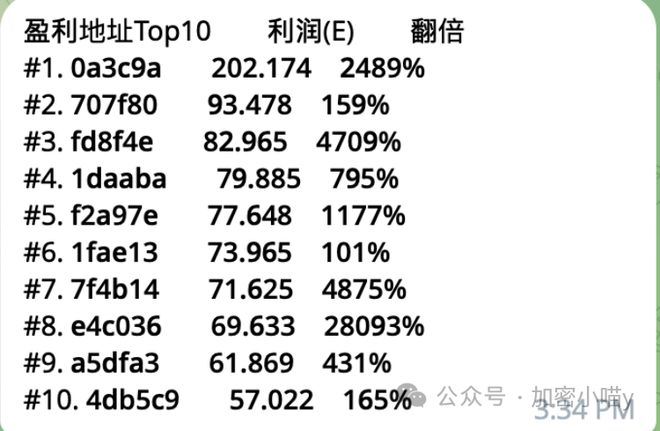 找到金狗币的方法_狗狗币怎么买_土狗币交易指南