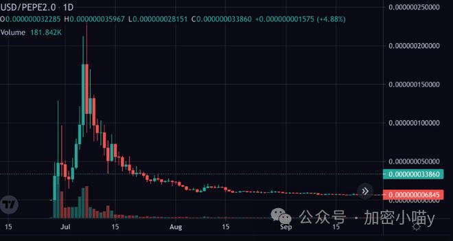 土狗币交易指南_狗狗币怎么买_找到金狗币的方法