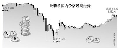 央行否认比特币合法地位后，五交易日跌幅超20%