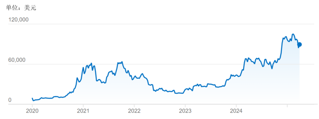 特朗普币是啥？为何特朗普态度转变？加密货币有何影响？