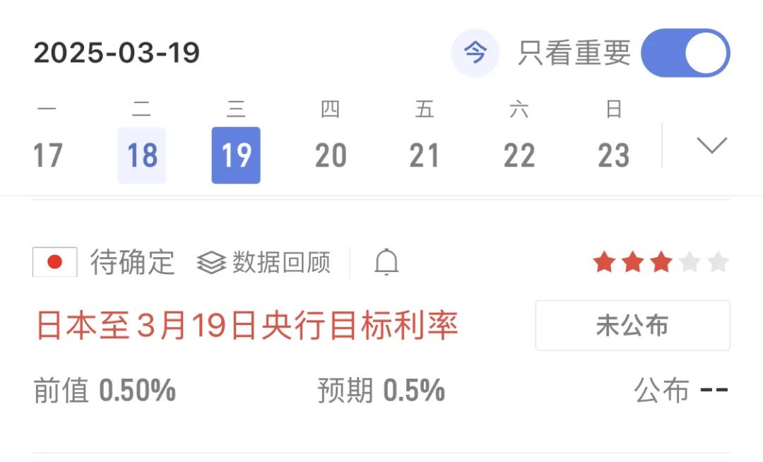 本周日银和美储议息会议将至，美储降息无期待的看点解析