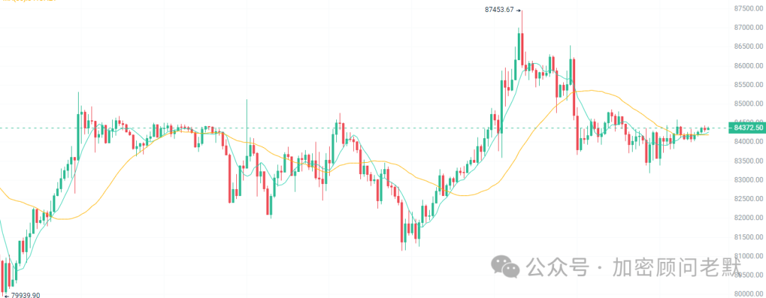24小时币圈重磅：灰度GBTC流出2190万 特朗普团队拟购BTC 比特币行情盘整