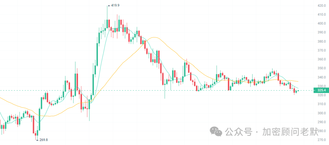 比特币行情_比特行情币非小号_比特币行情币