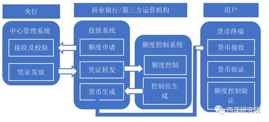 数字货币的由来、央行数字货币特点及难点深度剖析