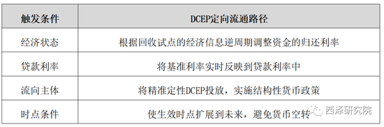 数字货币的由来、央行数字货币特点及难点深度剖析