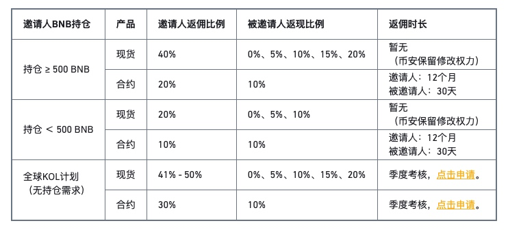 ETH挖矿教程：新手必看！硬件准备、软件配置全流程详解