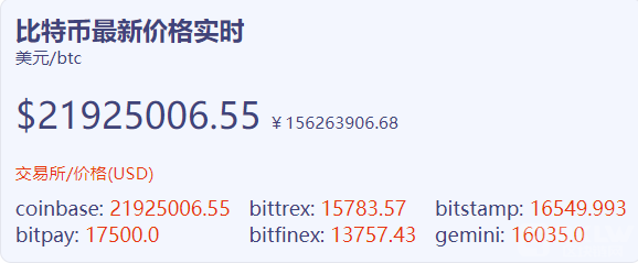 2022.11 - 17比特币最新行情价21433.2美元一枚及欧易APP注册指南