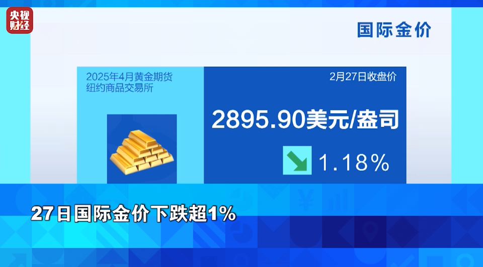 近日黄金价格大幅震荡，#金价大跳水了#冲上热搜第一