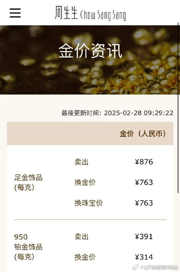 近日黄金价格大幅震荡，#金价大跳水了#冲上热搜第一