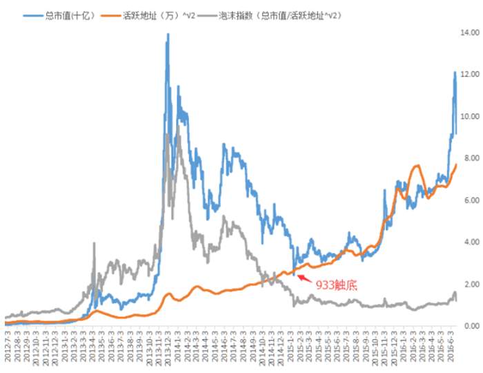 比特币价格走势_比特币的本质_比特币是什么