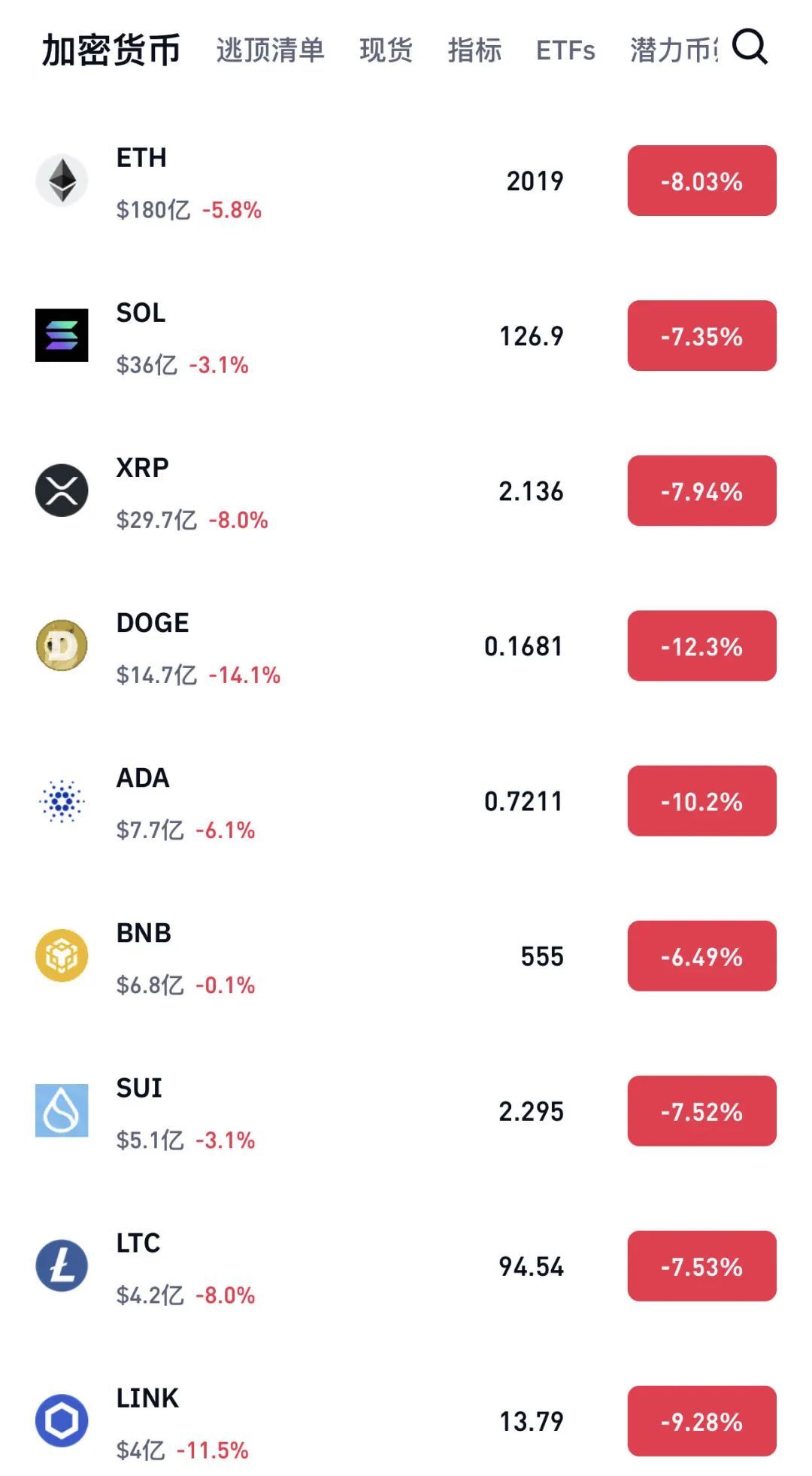 加密货币市场暴跌_比特币价格下跌_比特币行情分析