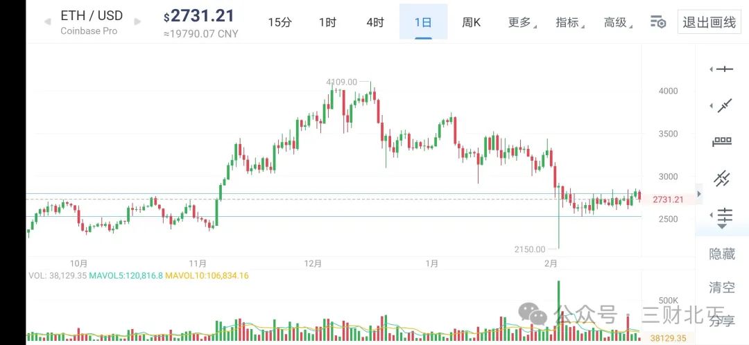 荷花定律解析：币圈投资如何运用30天积累与突破法则