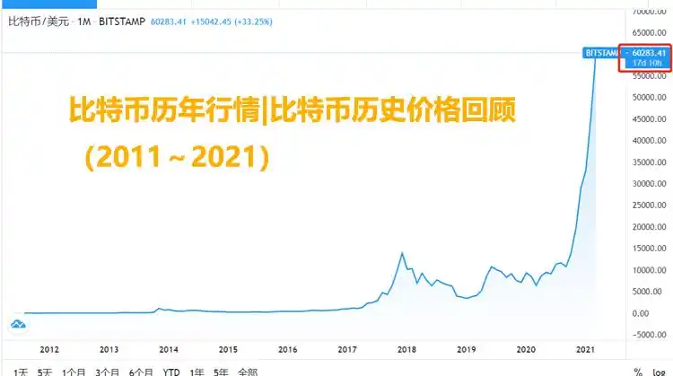 比特币价格再创新高突破20万人民币，未来走势分析与投资前景展望