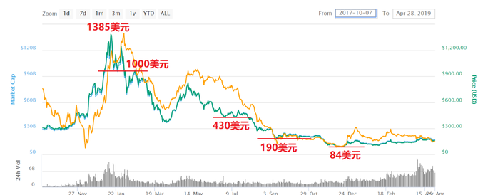 以太坊投资价值与发展前景深度剖析：未来或超比特币