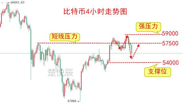 5.4以太坊币创3450美元新高，潜力值大的原因你知道吗？