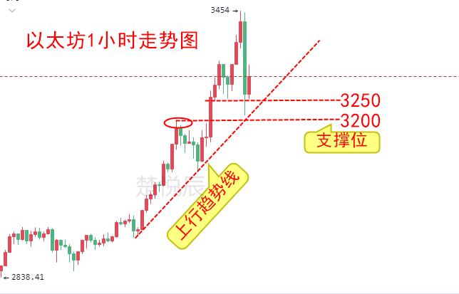 以太坊_以太坊_以太坊