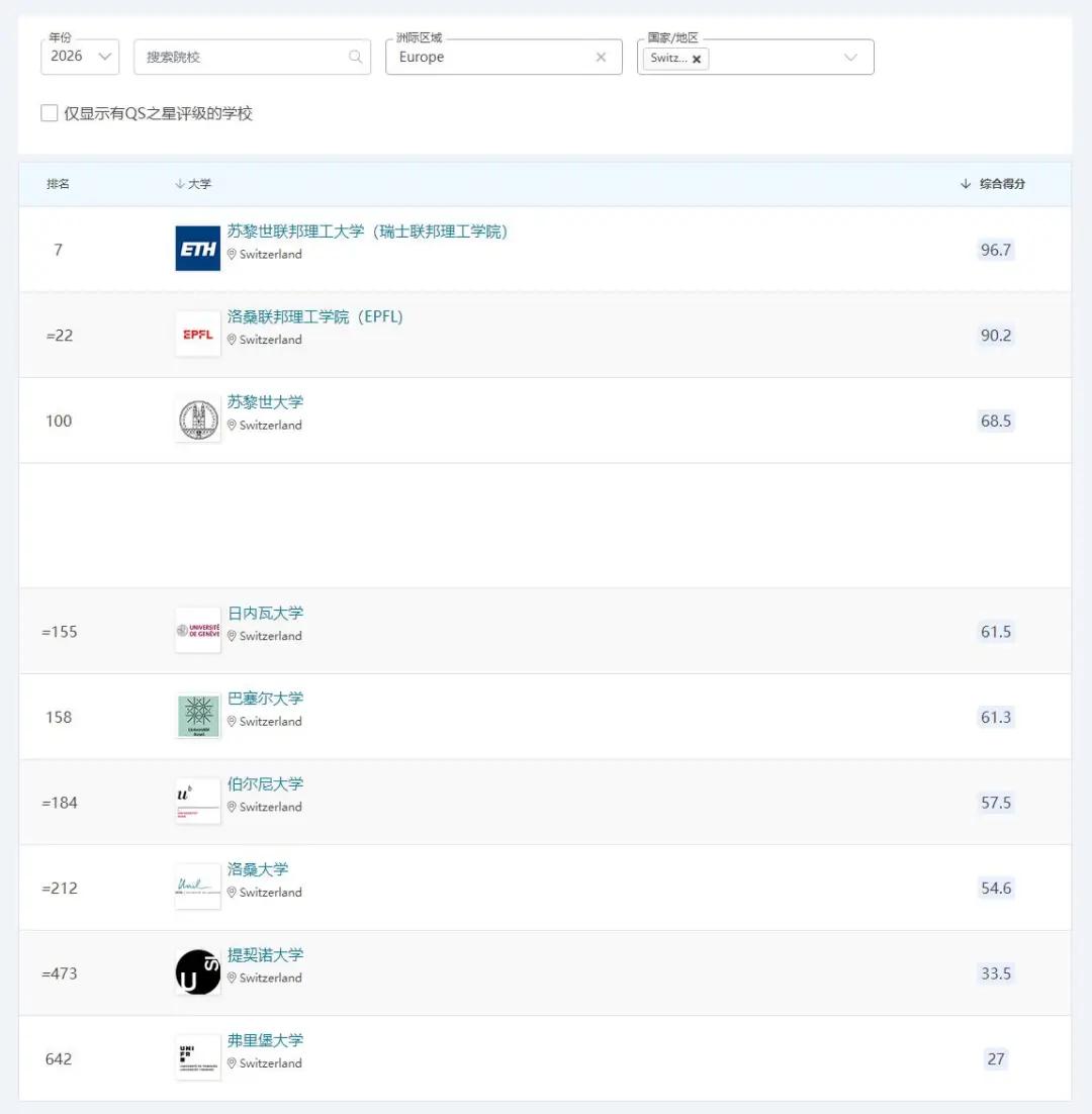 ETH_2026QS世界大学排名_中国高校排名提升