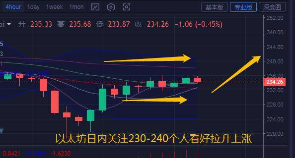 比特币技术分析_比特币行情回顾_比特币行情走势图十年