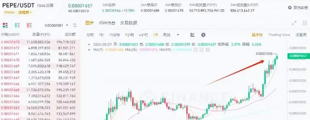pepe币是哪个国家的_PEPE币涨幅_PEPE币市值