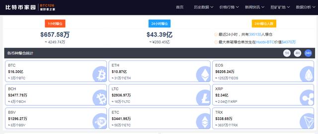 比特币闪崩_比特币怎么买卖交易_比特币成为法定货币后的暴跌