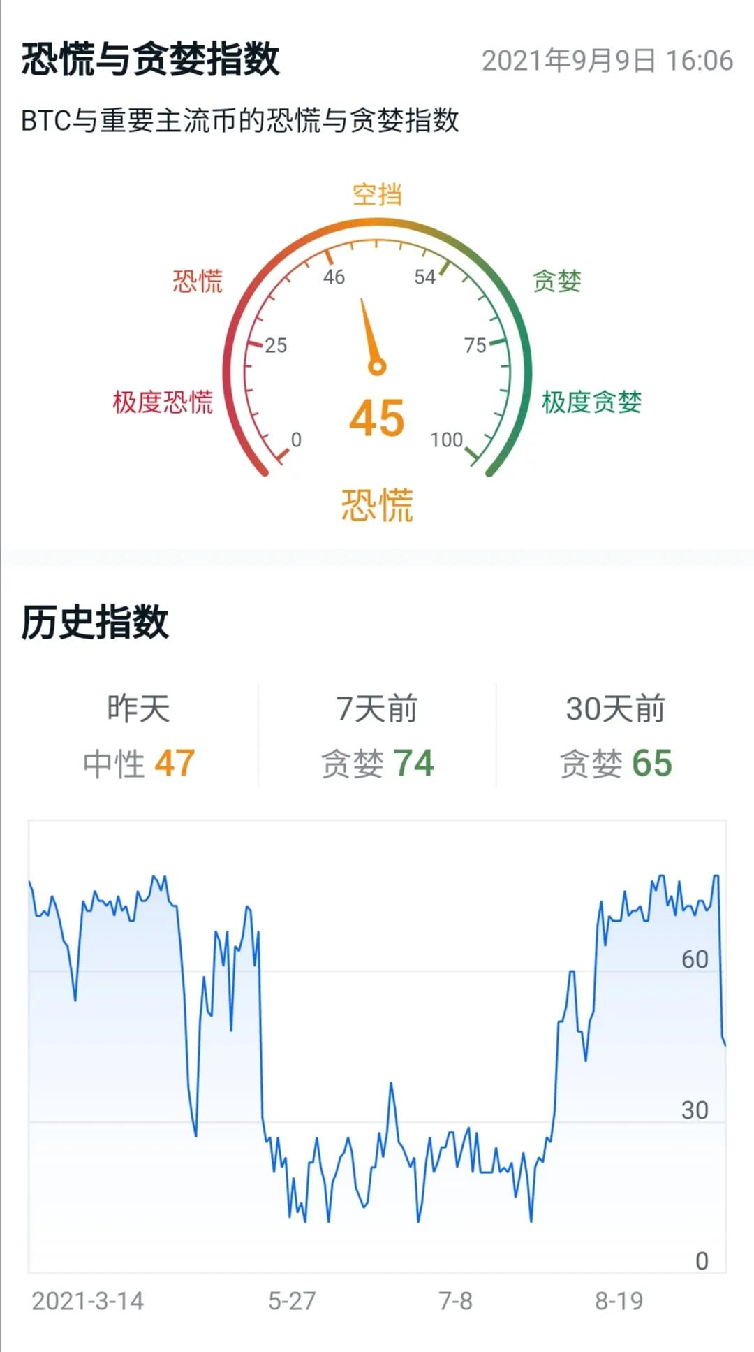 9月7日比特币大幅下跌，引发加密货币市场大震荡