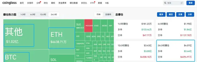 比特币昨日行情_比特币爆仓数据_btc爆仓