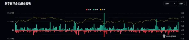 btc爆仓_比特币爆仓数据_比特币昨日行情