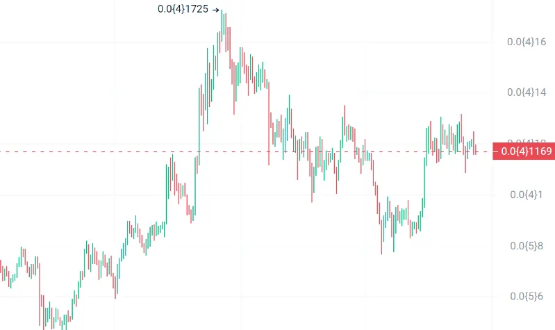 2024十大潜力虚拟币有哪些？PepeCoin和狗狗币或成新宠