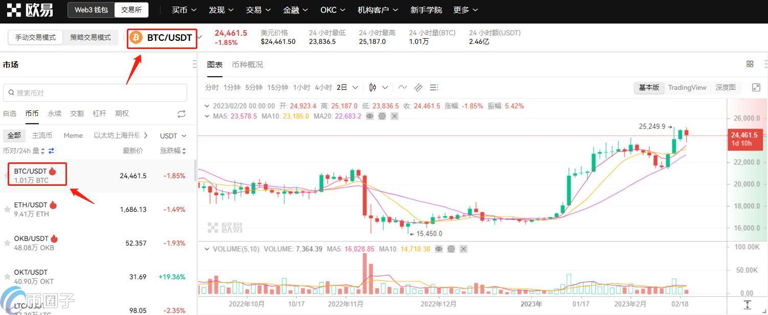 大量比特币能套现吗？大量比特币套现教程
