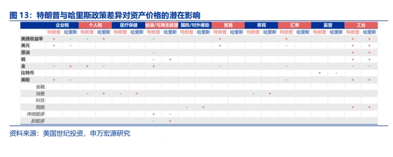 选举交易的历史演绎：从选举前、选举后到政策落地的阶段剖析